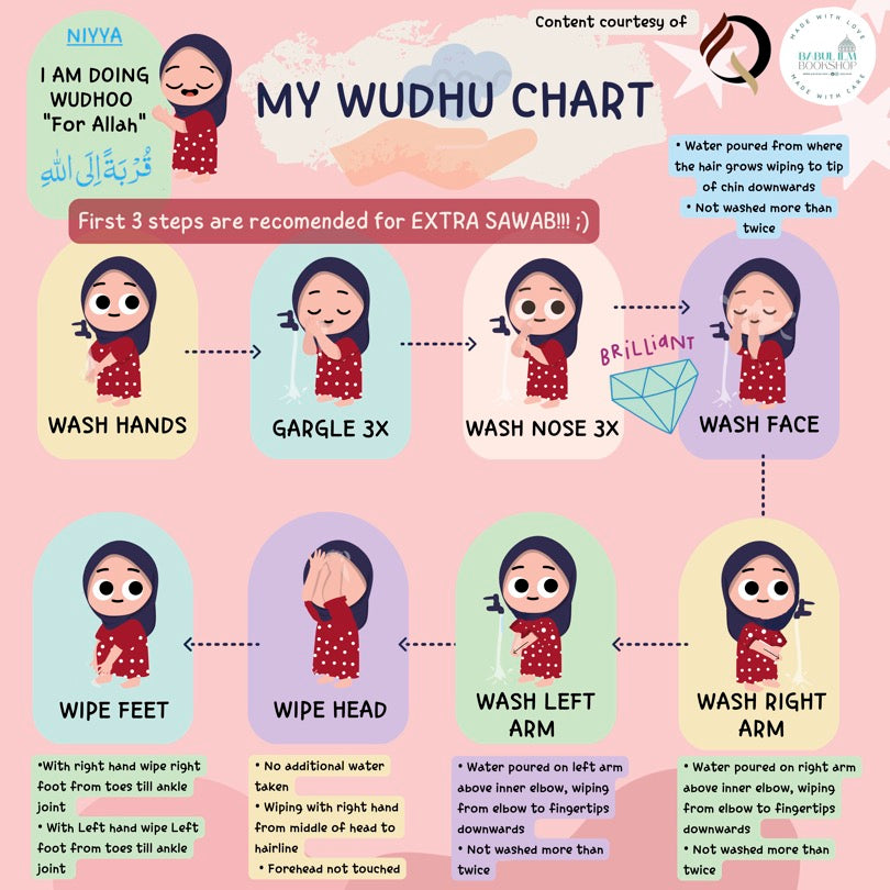 My Wudhu Chart
