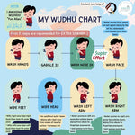 A colourful chart with illustrations showing a kids character performing different steps of wudhu, in a fun and engaging way.