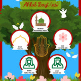 Ahlulbayt Family Tree Poster
