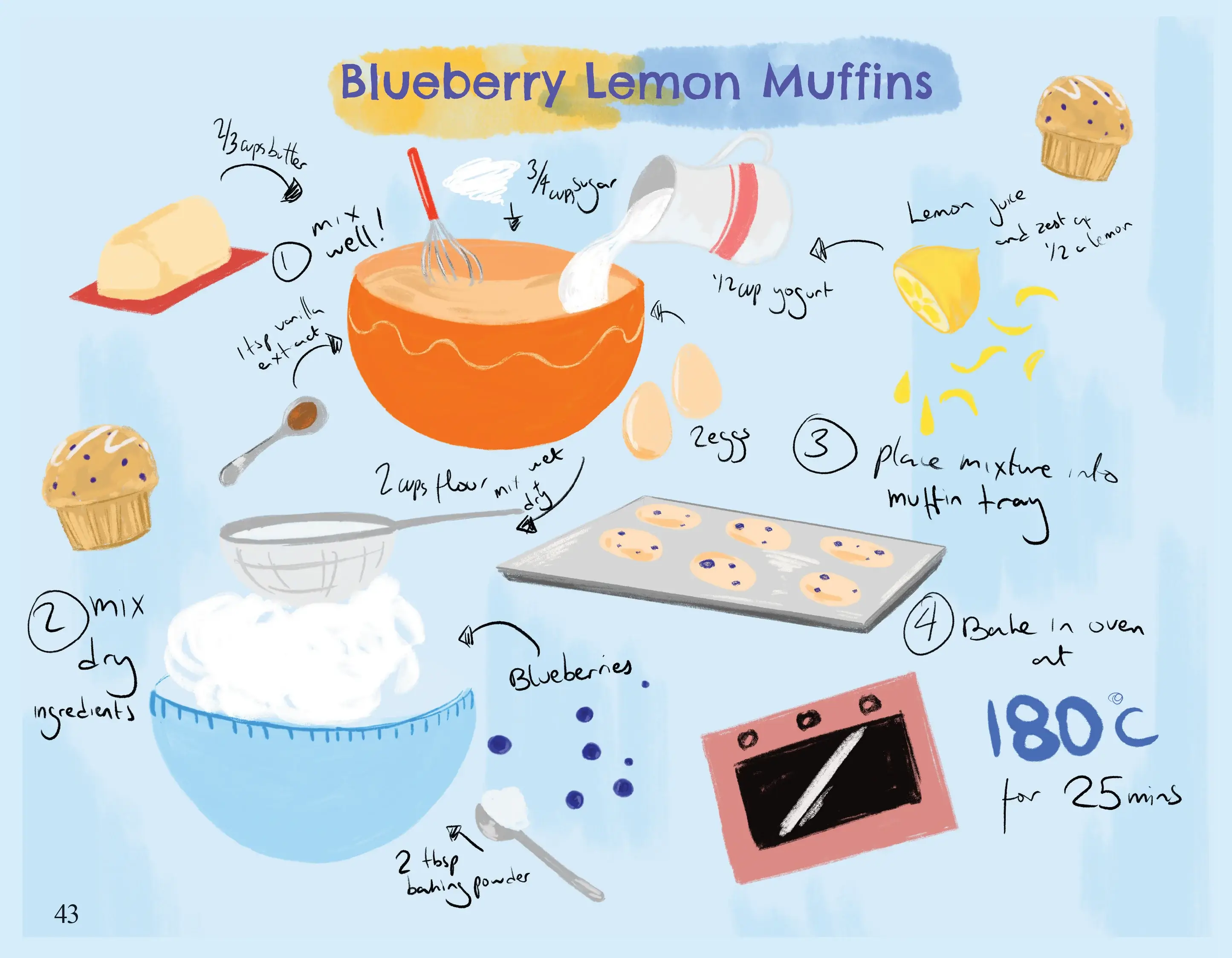 An illustrated recipe card for Blueberry Lemon Muffins on a light blue background, showing step-by-step mixing and baking instructions with drawings of ingredients and muffins.