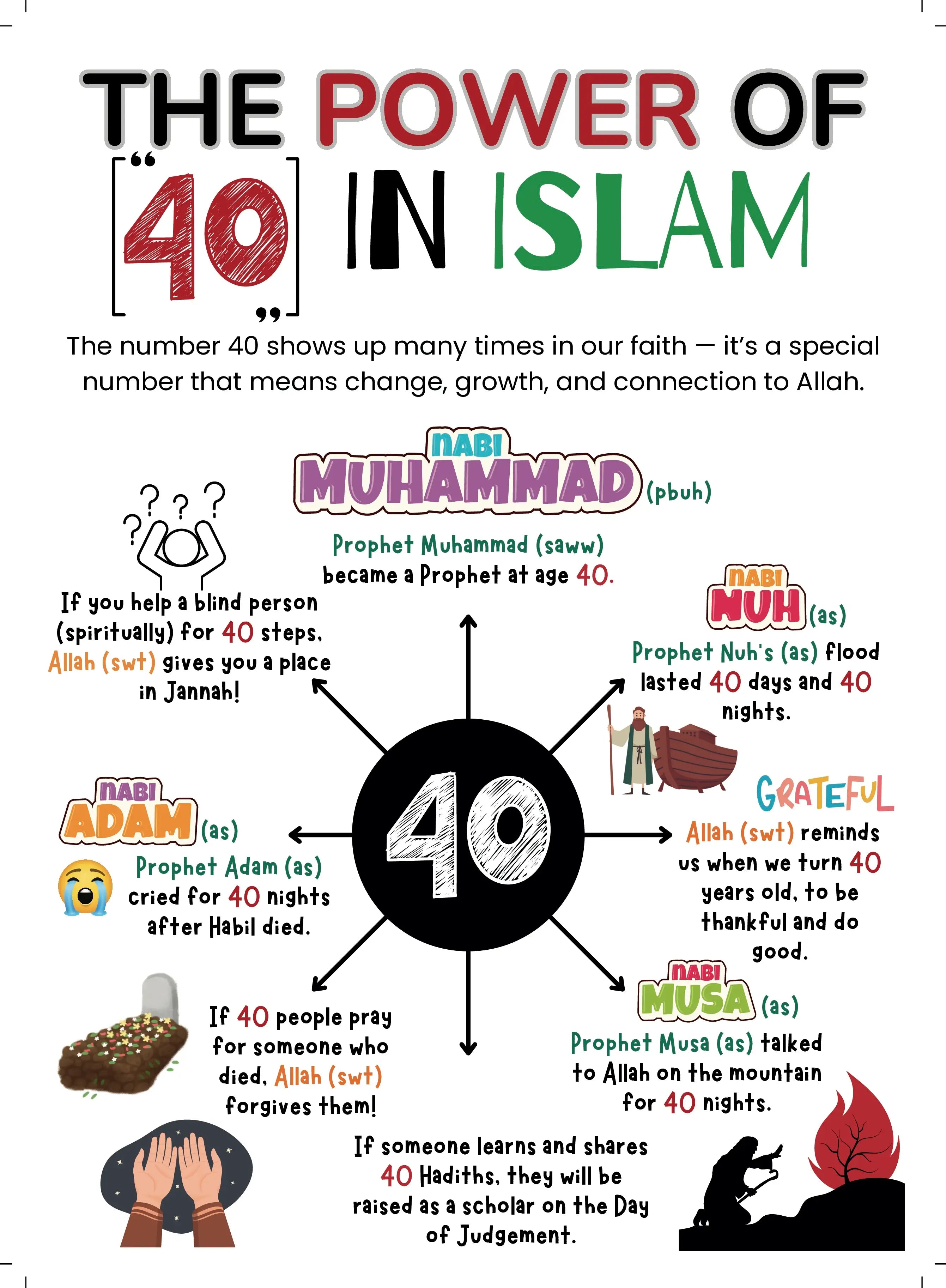 Iraq Guide for Arbaeen