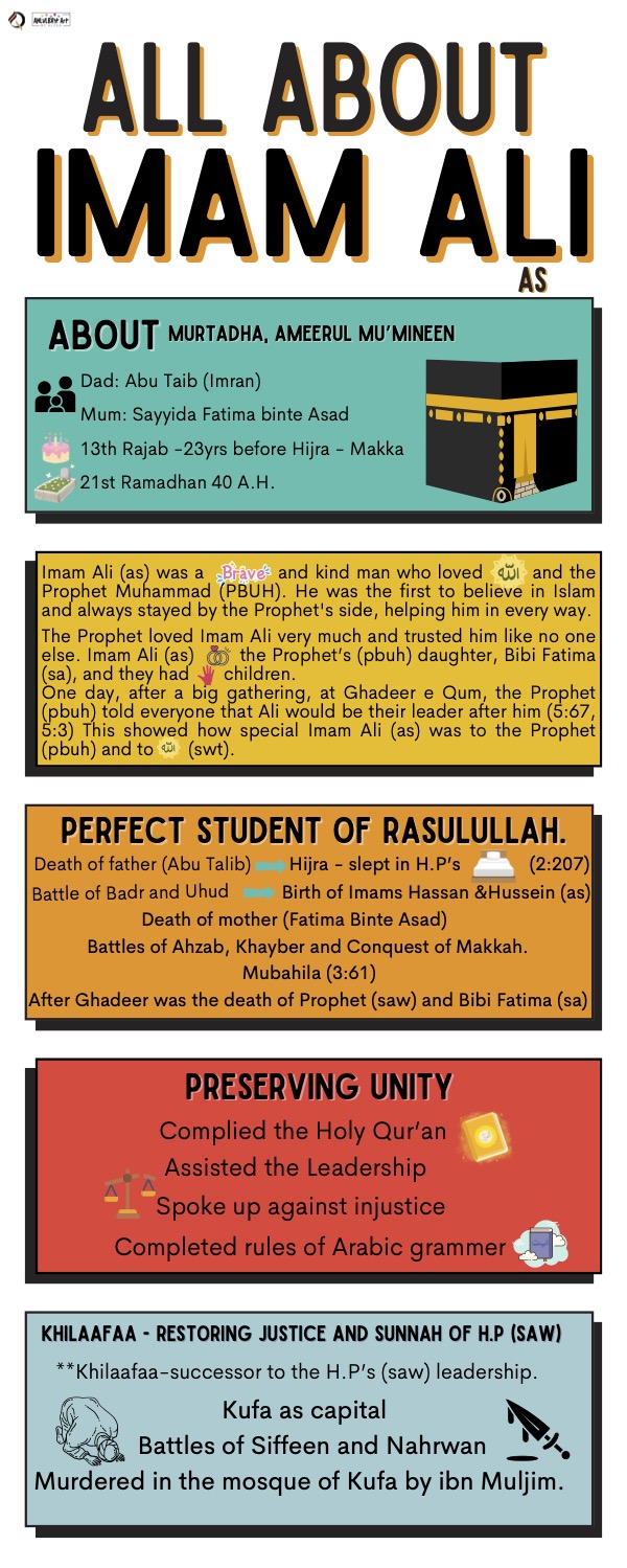 About Imam Ali (AS) Poster