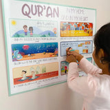 Qur'an Posters (Set of 4)