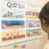 Qur'an Posters (Set of 4)