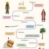 Salamoji Muharram 2022 Activity Workbook