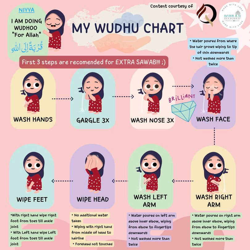 My Wudhu Chart Shia Kids