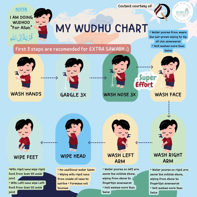 A colourful chart with illustrations showing a kids character performing different steps of wudhu, in a fun and engaging way.