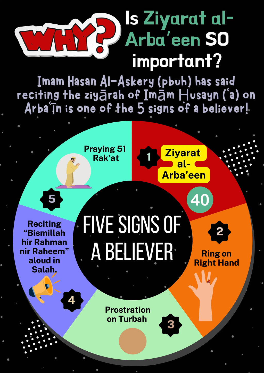 Ziyarat Arbaeen for Children