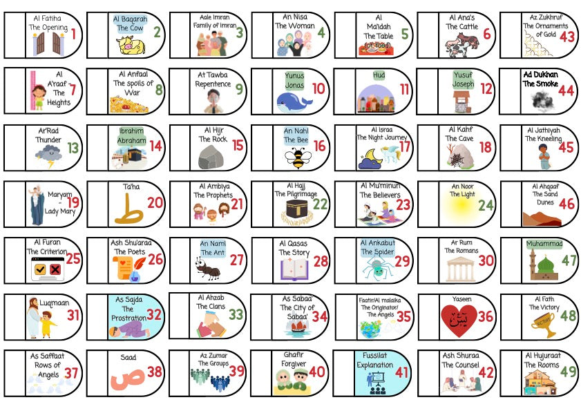 Quran Tabs